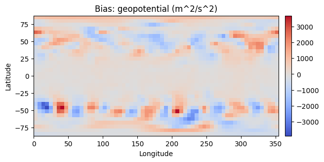 ../_images/bias_at_index.png