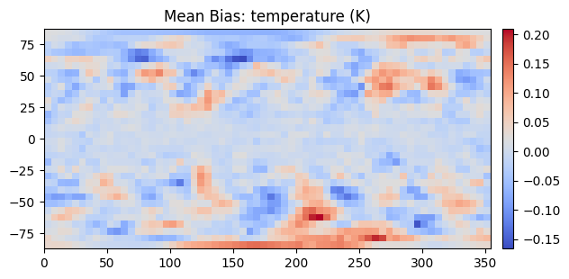 ../_images/mean_bias.png